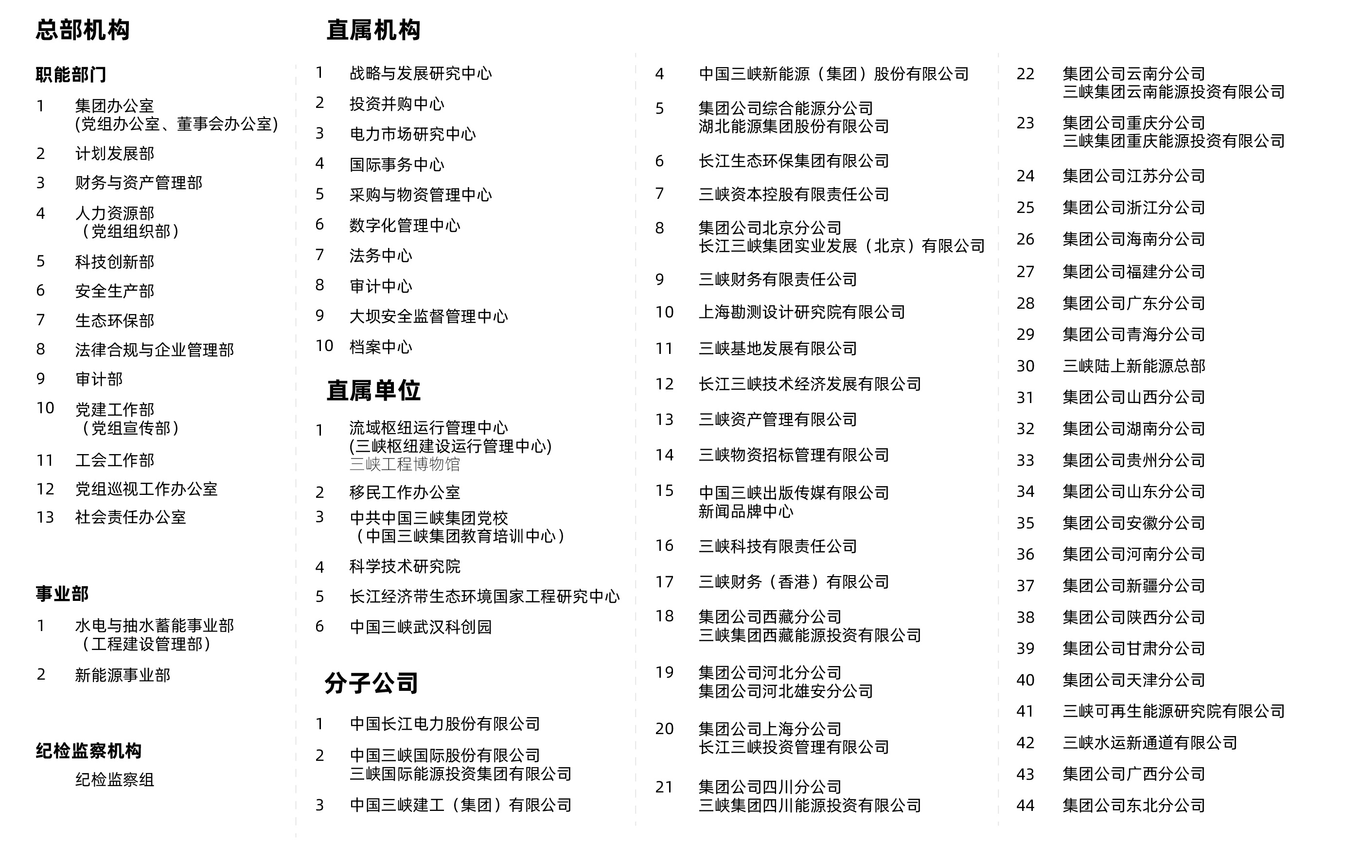 三峽集團組織機構